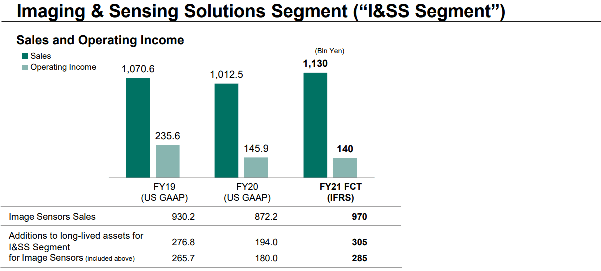 Sony year-round report PlayStation is doing great Xperia phones sales are improving