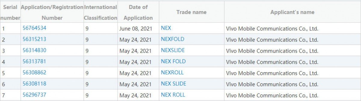 Rollable, slidable, foldable NEX phone vivo brand name