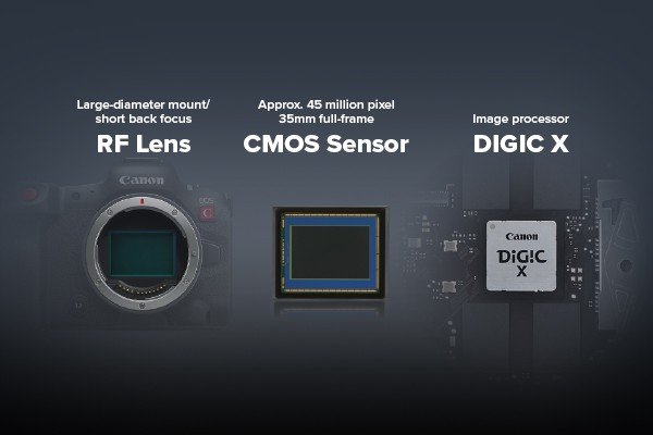 The Canon EOS R5 C is an R5-based hybrid cinema EOS camera