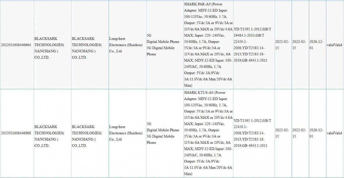 Both Black Shark 5 models will support 120W fast charging, 3C docs reveal