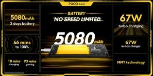 5,080mAh battery with 67W fast charging (0-100% in 46 minutes)