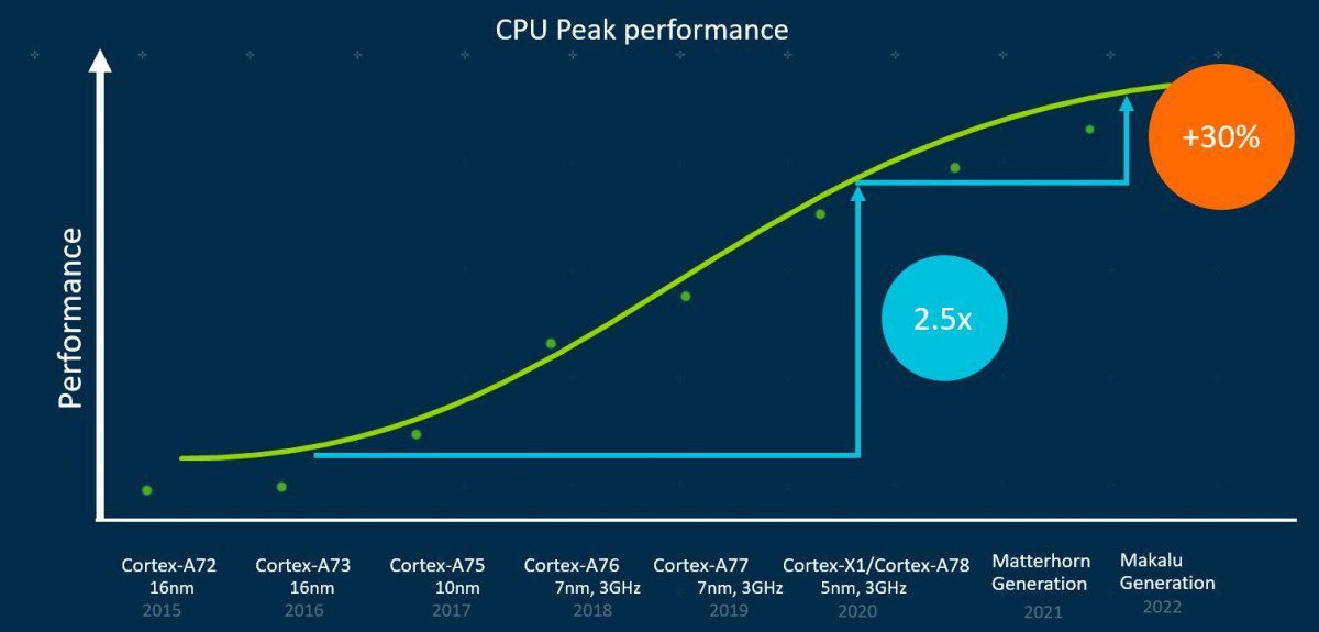Rumor: the Snapdragon 8 Gen 2 will have a very unusual 1+2+2+3 CPU configuration