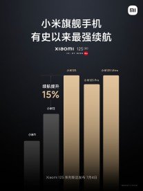 Xiaomi 12S Pro and 12S: same batteries and charging, longer battery life through improved efficiency