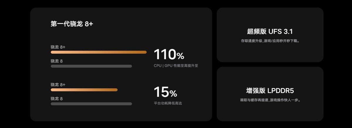 iQOO 10 Pro unveiled with 200W fast charging, iQOO 10 joins it with SD 8+ Gen 1 chip