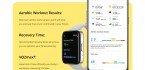 The Realme Watch 3 has advanced 24/7 health tracking features