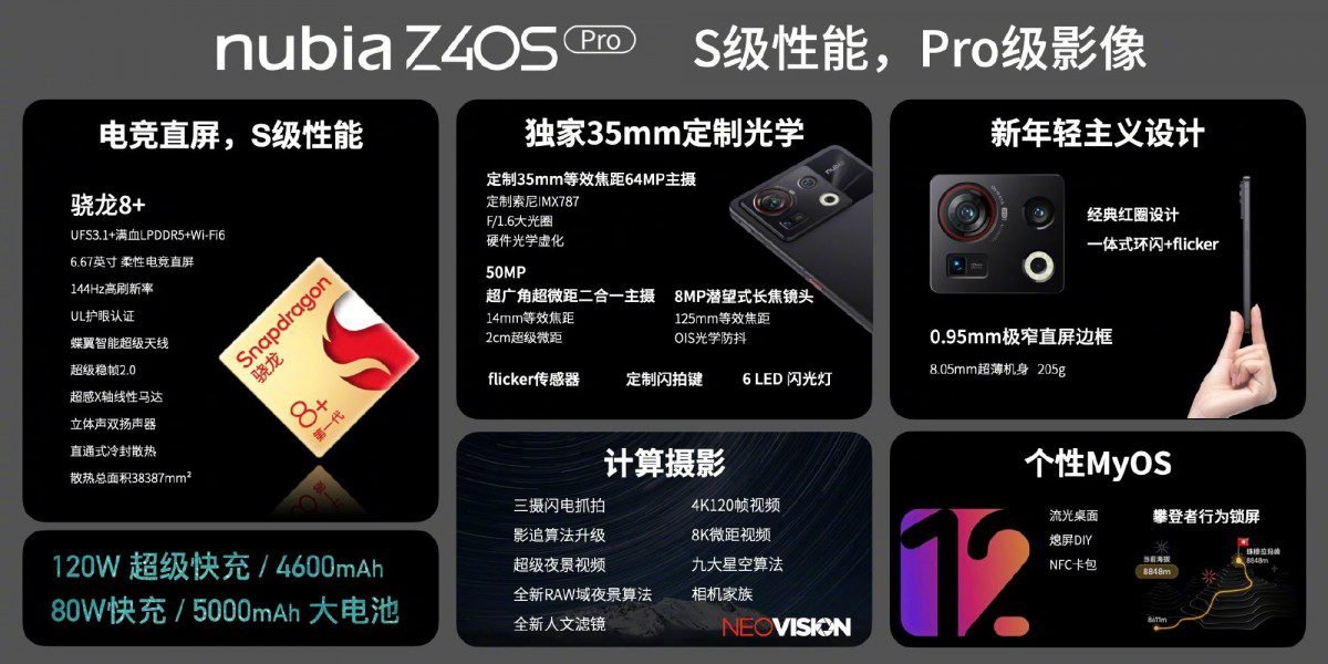nubia Z40S Pro arrives with SD 8+ Gen 1, optional 120W fast charging