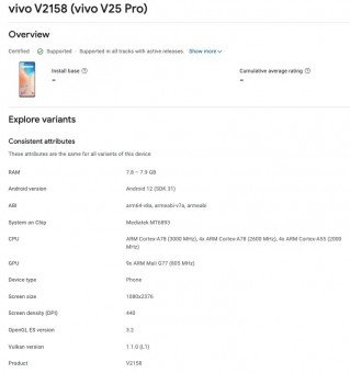 vivo V25 and V25 Pro details from the Google Play Console