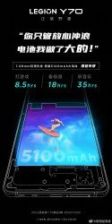 Lenovo Y70 camera and battery specs