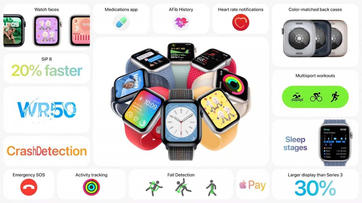 Apple Watch Ultra has 49mm display for $799, Watch Series 8 and new SE also official 