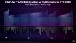Intel performance figures