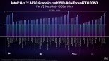 Intel performance figures
