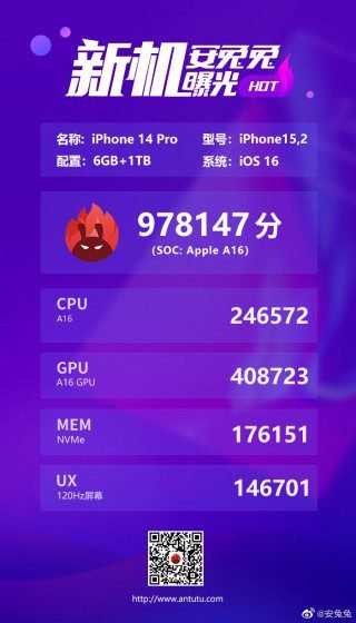 AnTuTu scores: iPhone 14 Pro