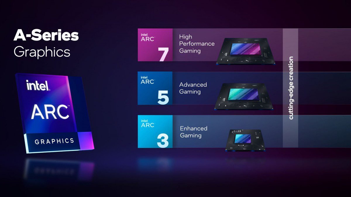 Intel reveals hardware specs for upcoming A750 and A770 GPUs