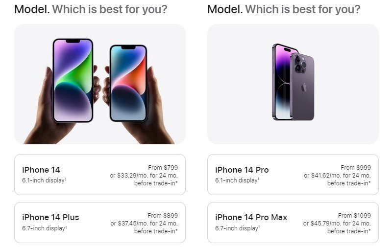 Ming-Chi Kuo: demand for iPhone 14 Plus weaker than for mini, 14 Pro Max surpasses its predecessor