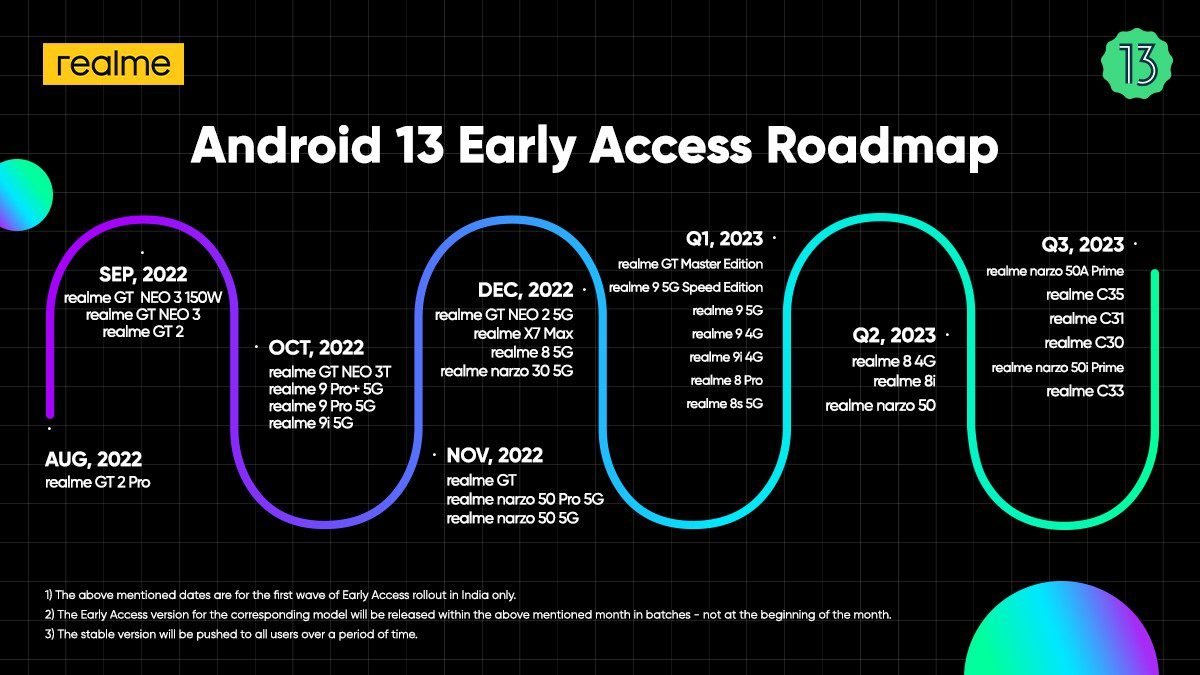 Realme unveils international roadmap for Android 13, GT 2 Pro is already receiving it