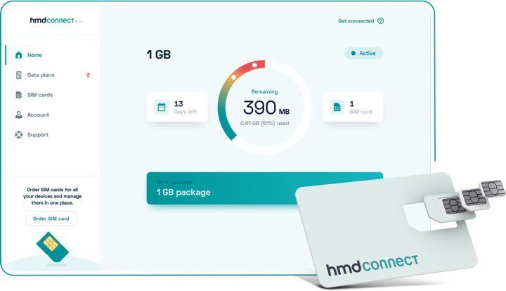 HMD Connect is shutting down in December, the global roaming service was just over 2 years old
