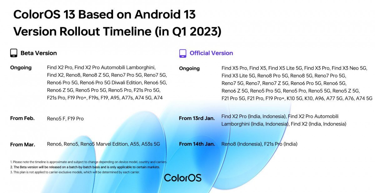 Oppo reveals global ColorOS 13 rollout schedule for Q1 2023
